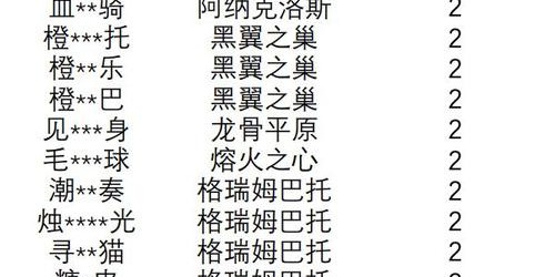 盛大魔兽运营团队遭警方调查，涉嫌违规行为引发关注