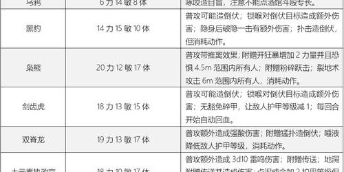 60级德鲁伊职业任务全面指南