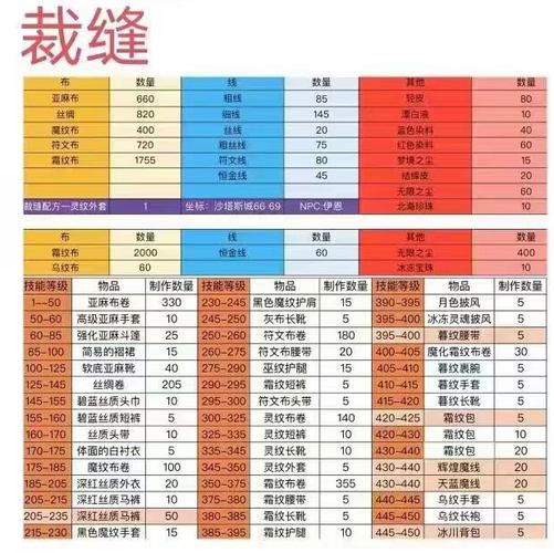 怀旧服裁缝赚钱攻略