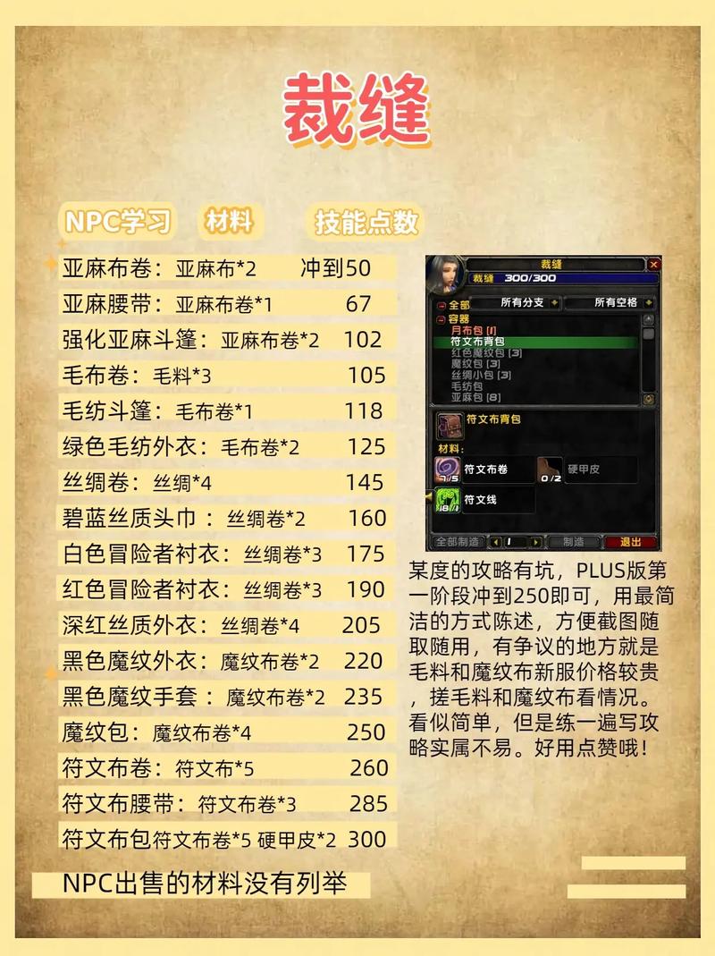 怀旧服裁缝指南,TBC版本中的关键技巧与策略
