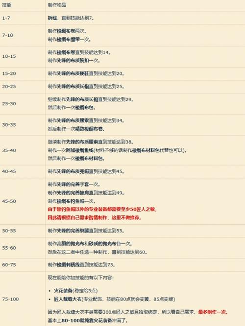 魔兽世界私服脚本下载指南
