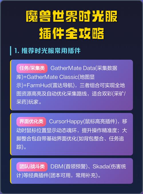 魔兽世界私服插件获取指南