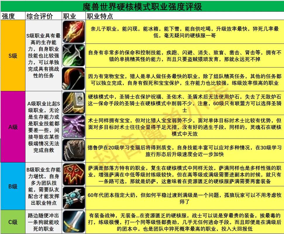 魔兽世界私服职业推荐指南