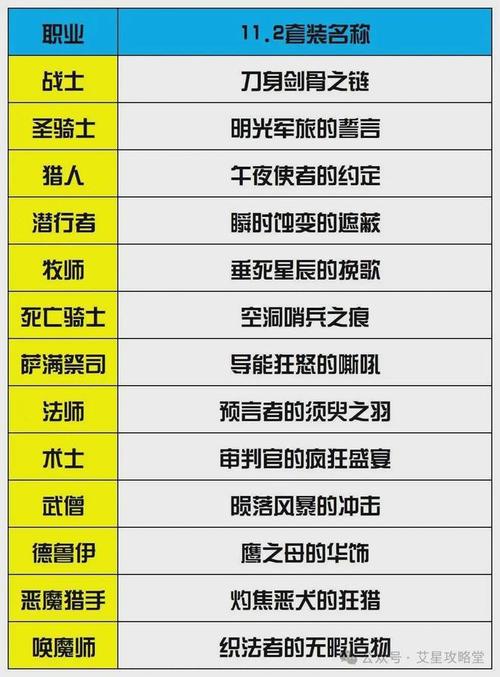 魔兽世界私服职业推荐指南