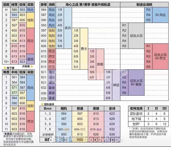 魔兽世界私服收费情况详解