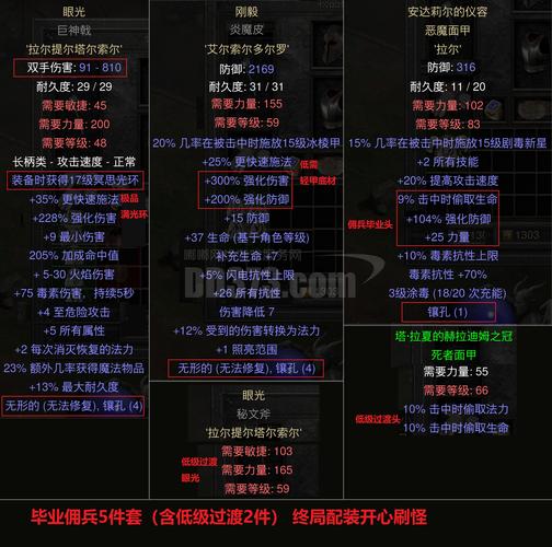 魔兽世界335版本私服辅助工具解析