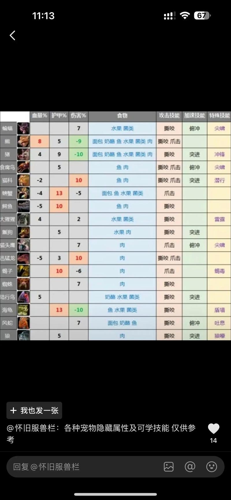 猎人宝宝卡技能解析,掌握战斗艺术