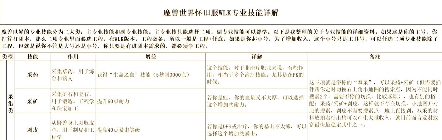 揭秘魔兽私服盈利模式