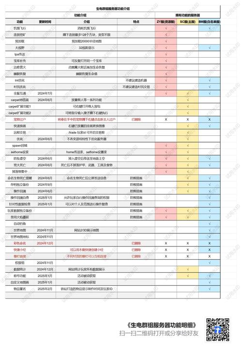 魔兽世界SF免费服务器一览