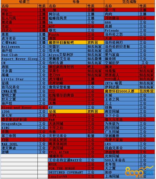 魔兽世界私服免费服务器指南