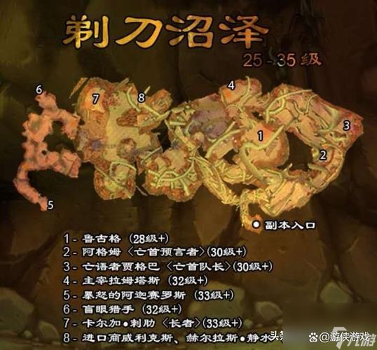 魔兽SF脚本刷副本,知乎热议赚钱真相
