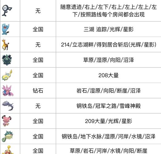 猎人宠物全解析,轻松获取!
