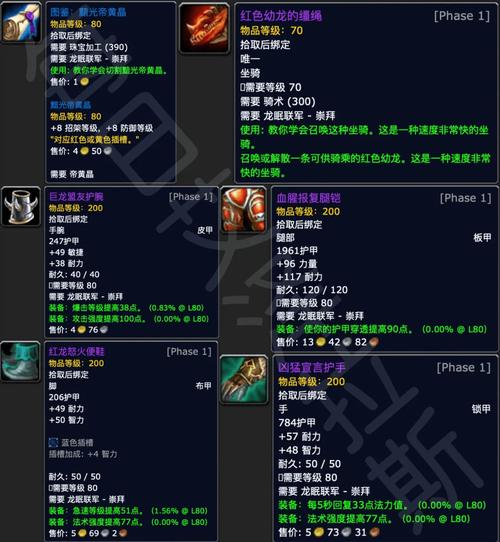 魔兽世界,巫妖王之怒版本解析与等级要求