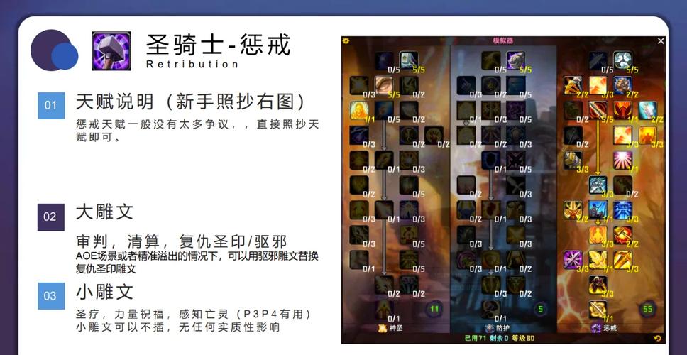 巫妖王之怒惩戒骑天赋雕文指南