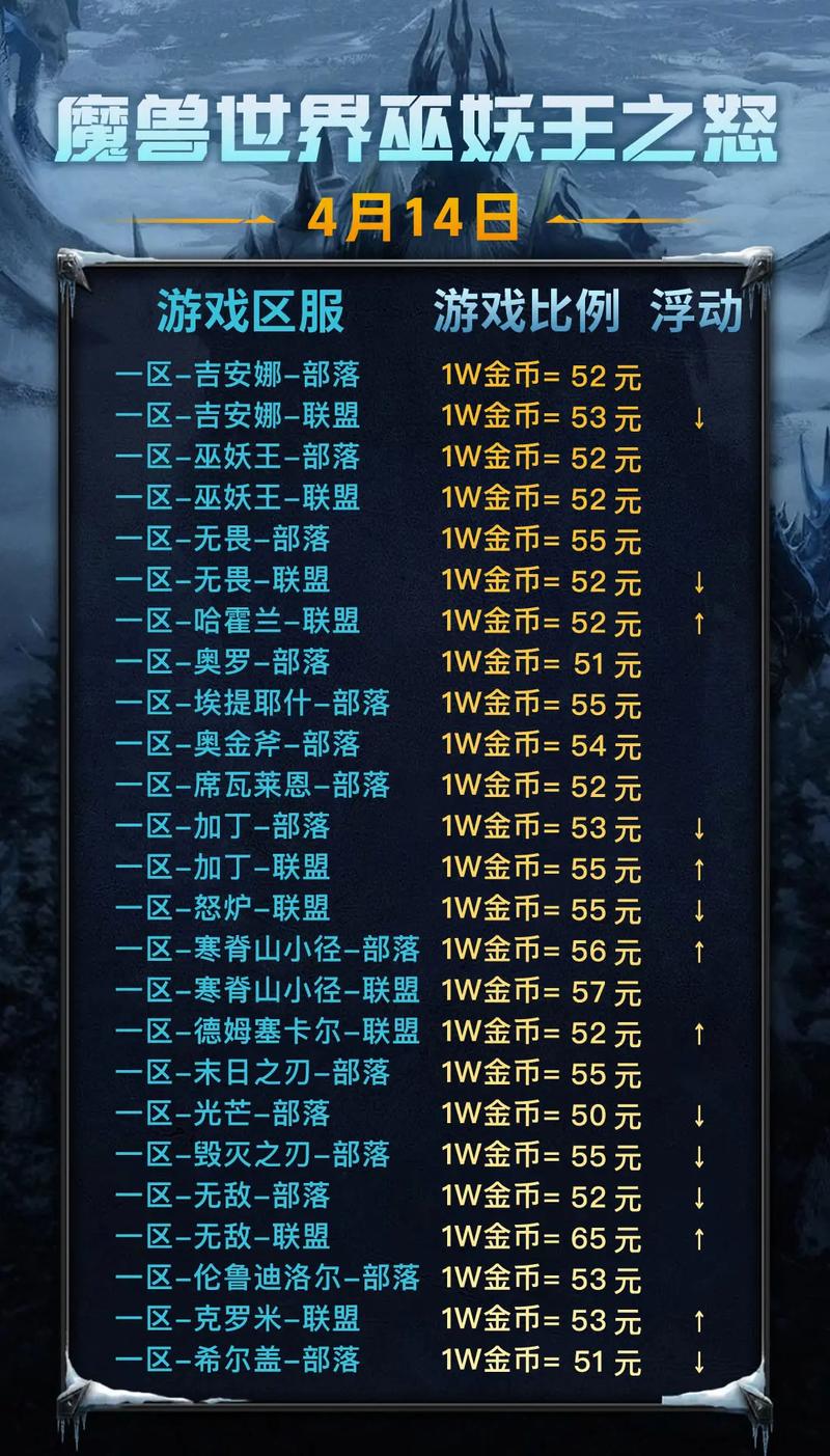 魔兽世界怀旧服金币交易平台指南
