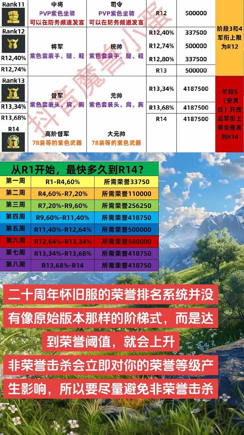 魔兽世界怀旧服配置要求解析