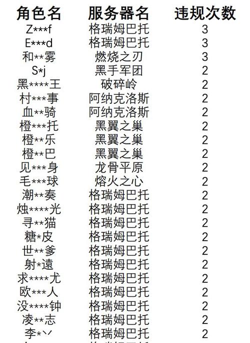 盛大魔兽涉嫌违规,运营团队遭警方调查