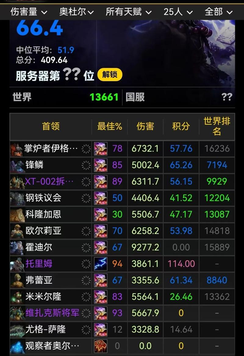 魔兽怀旧服WCL查询榜网址