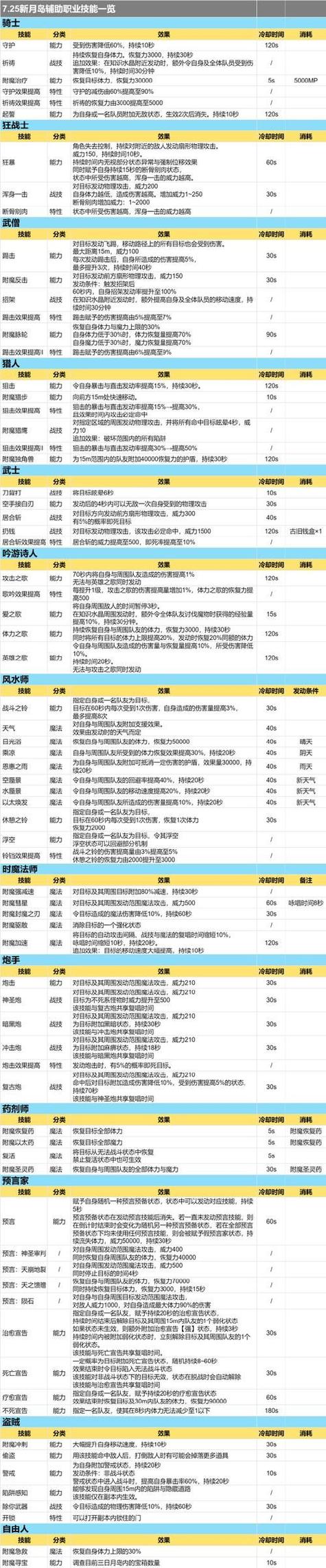 探索国内魔兽世界SF,哪个更值得一试?