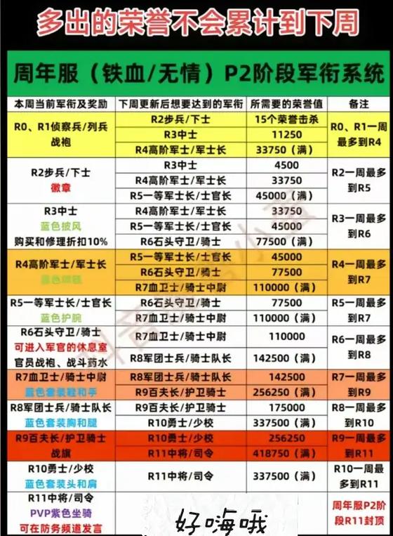 魔兽世界正式服头衔一览