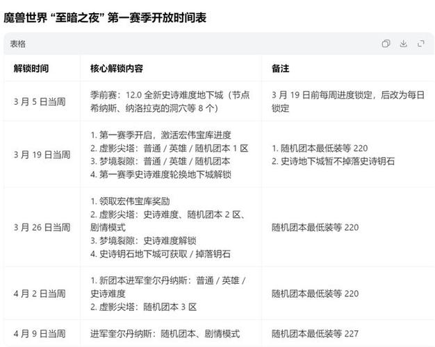 魔兽世界新服开启时间一览