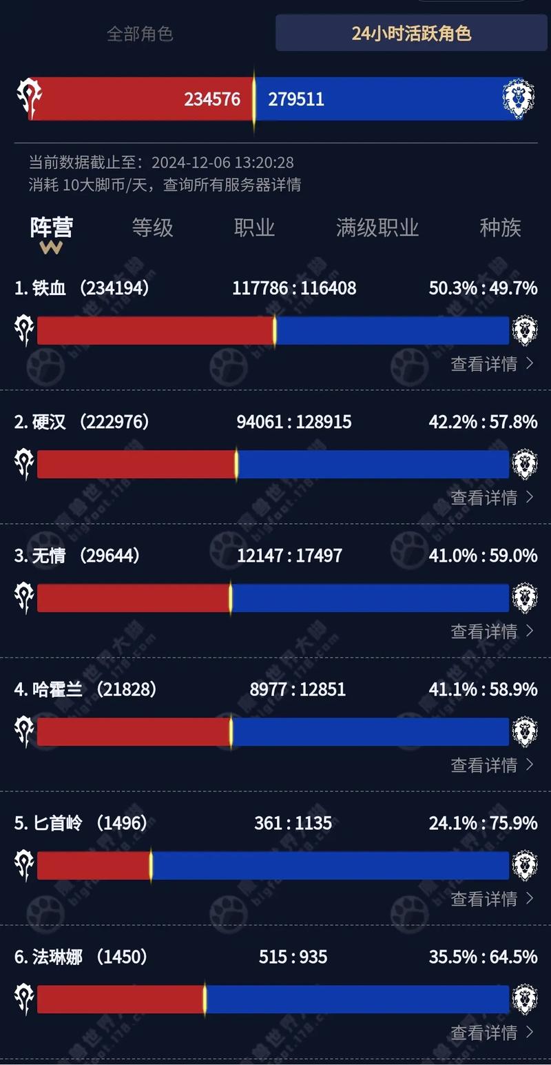 魔兽世界正式服服务器人口大揭秘