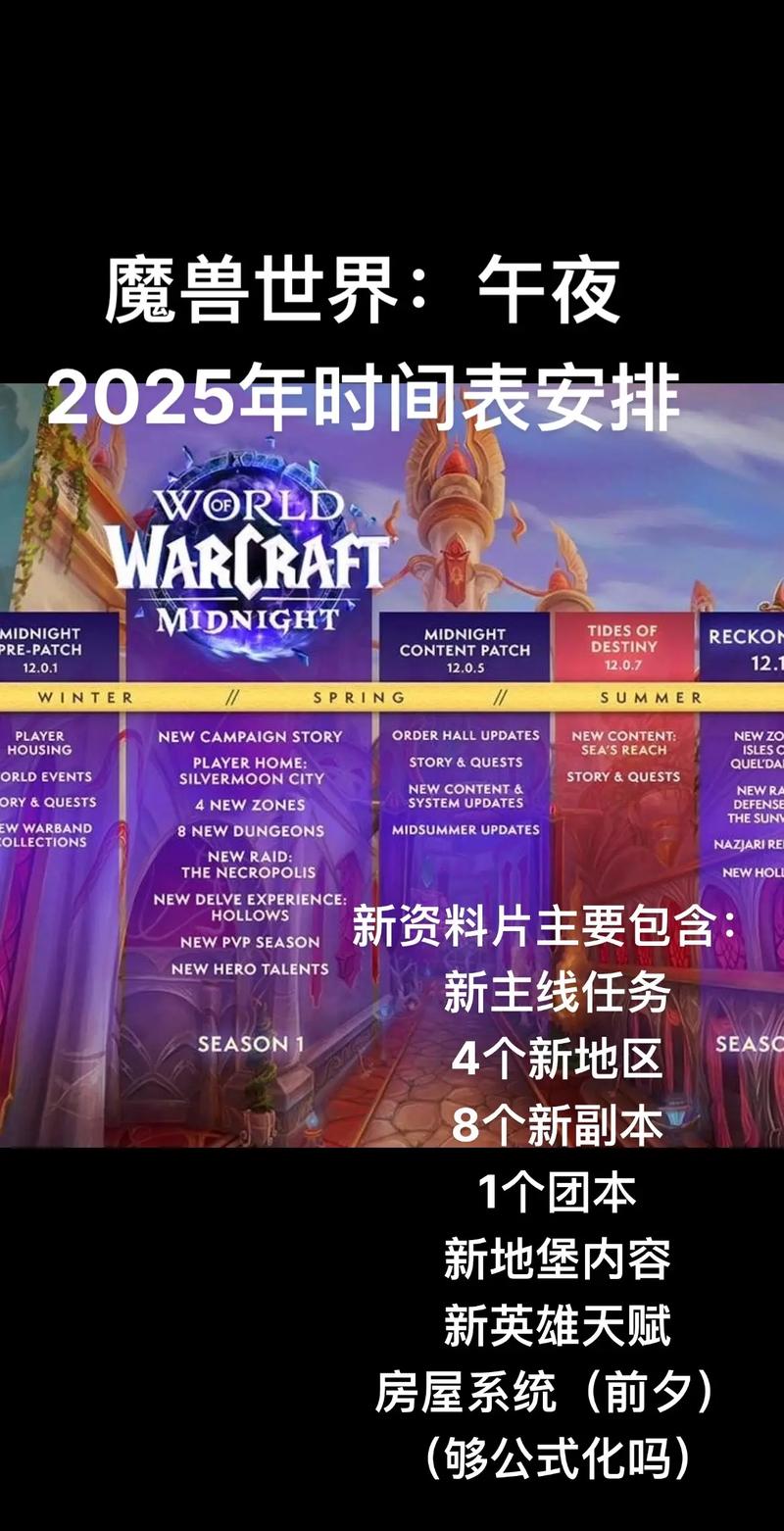 魔兽世界开服时间查询指南