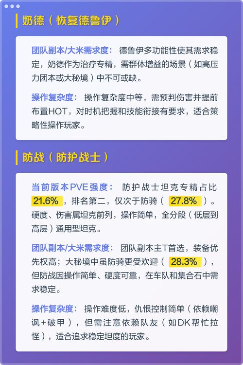 魔兽世界职业实力排名,哪个最吃香?