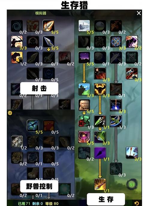 魔兽世界巫妖王之怒职业推荐