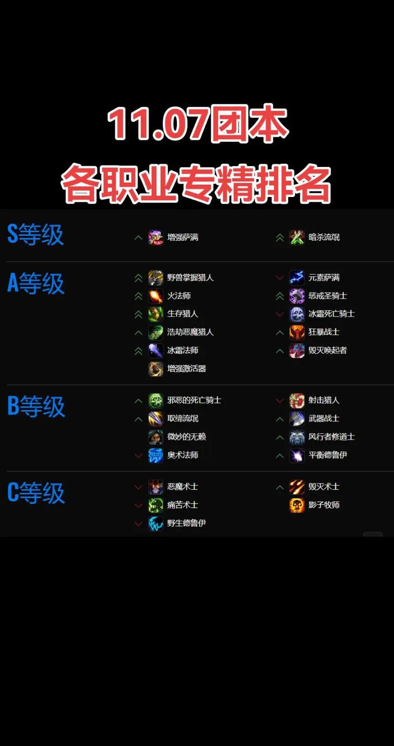 部落职业深度解析,哪个才是你的菜?