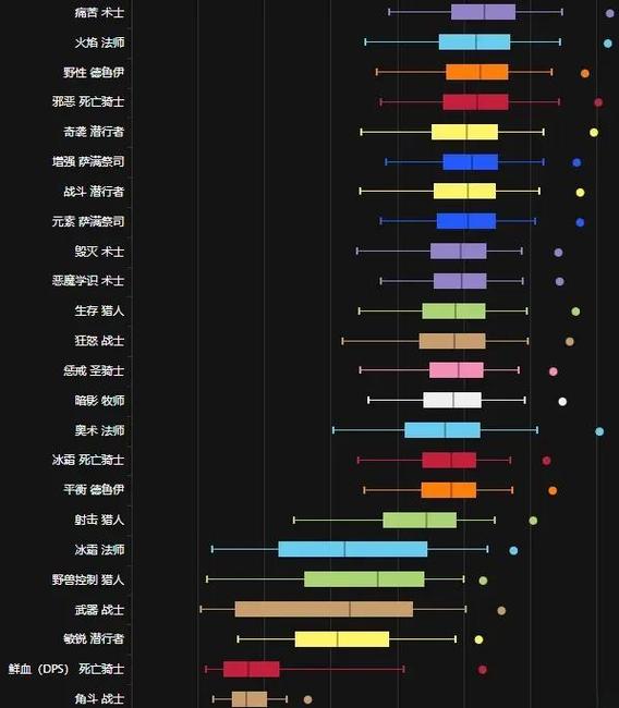 魔兽世界怀旧服术士与猎人实力对比