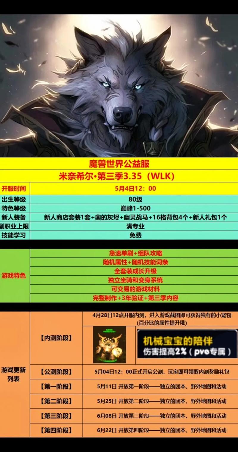 魔兽世界公益服人气排行