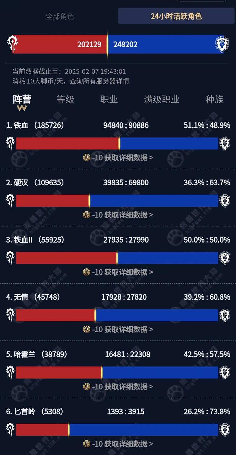 魔兽世界永久60级怀旧服体验指南