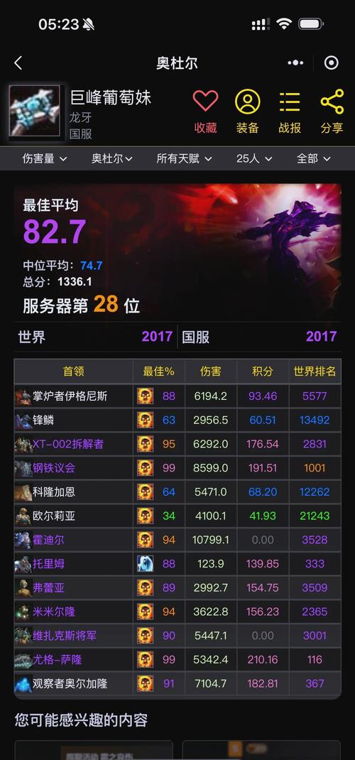 2020年魔兽世界服务器概览