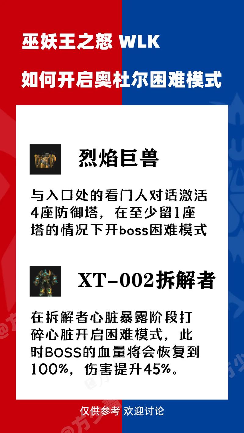魔兽WLK数据库，解锁巫妖王之怒的硬核指南