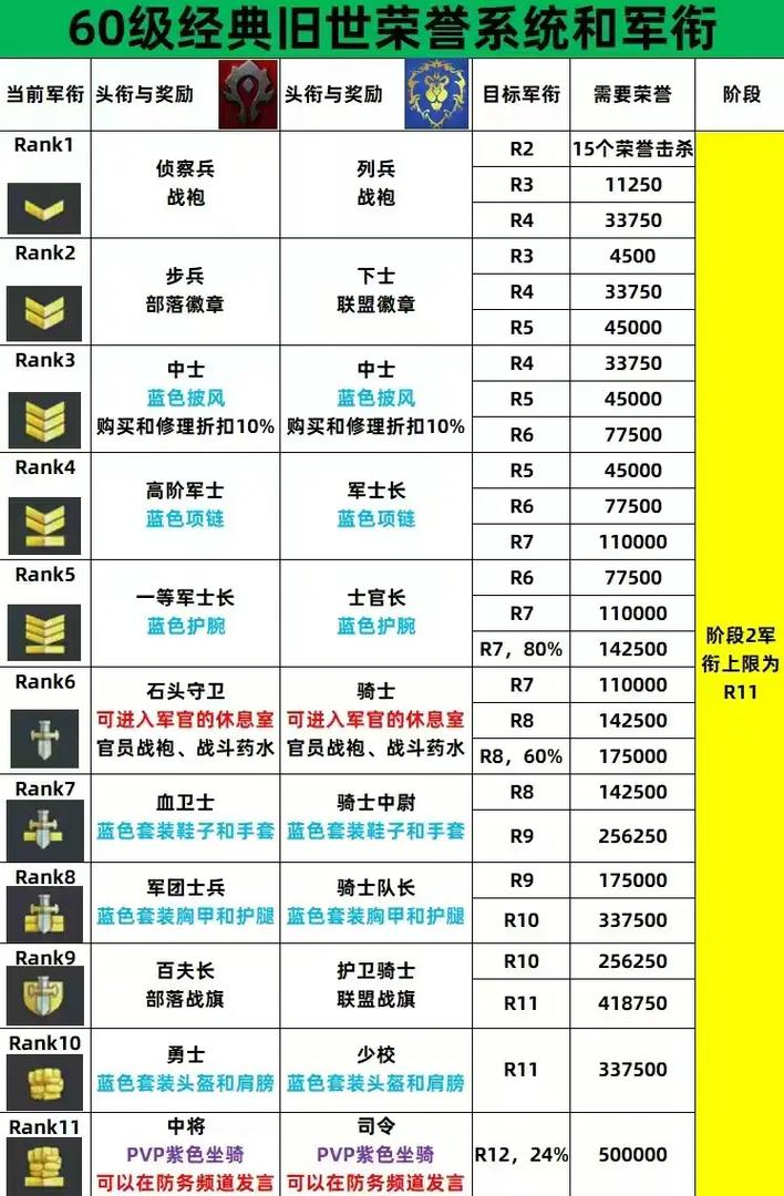 魔兽世界怀旧服,60级时代的荣耀与挑战