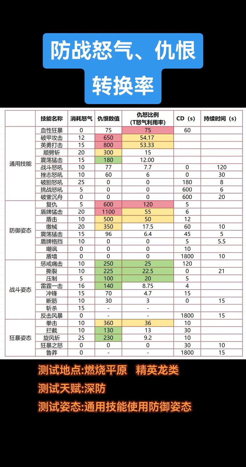 魔兽世界怀旧服2024配置要求全解析