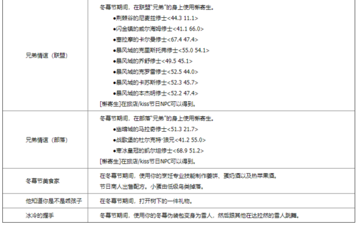 怀旧服冬幕节,重温经典,共庆佳节