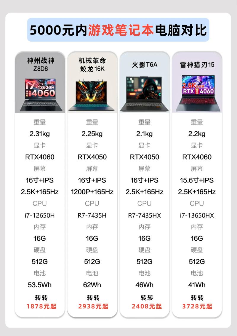 2023年魔兽世界电脑配置推荐