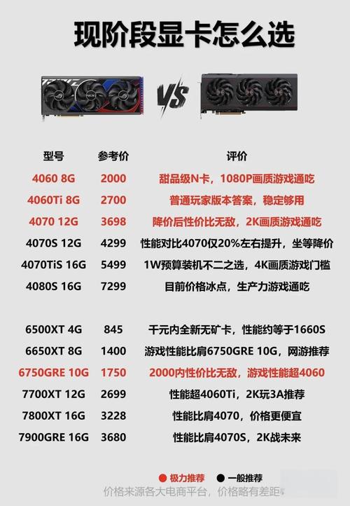 2023年魔兽世界电脑配置推荐