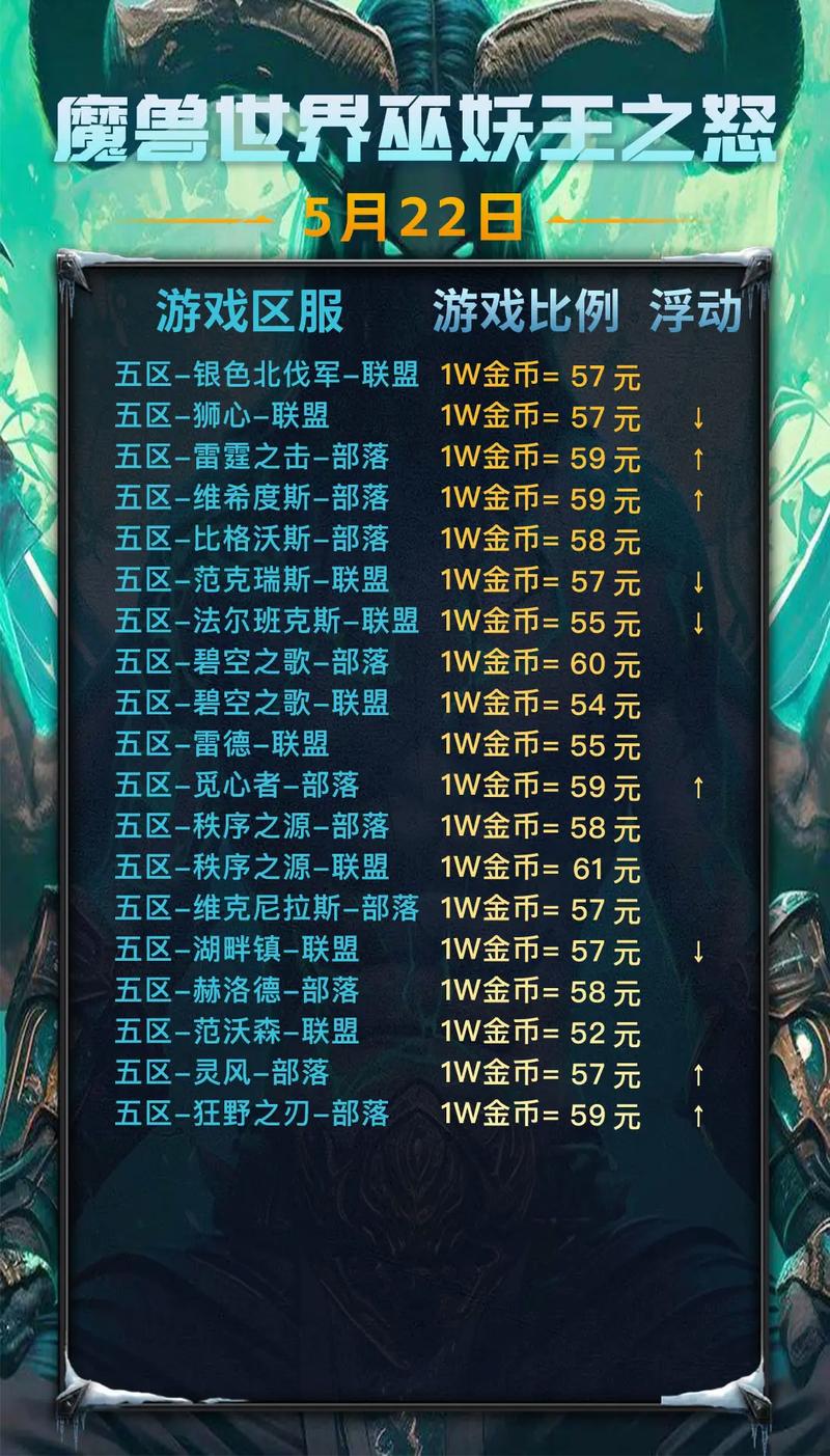 美服魔兽世界怀旧服金币交易指南