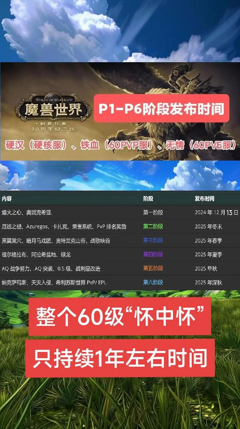 魔兽世界怀旧服更新时间表