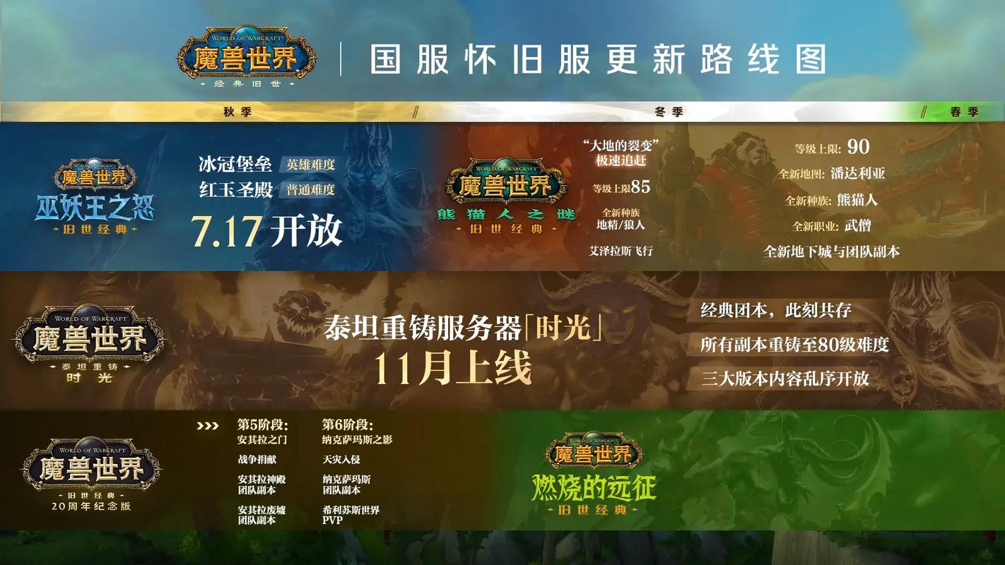 魔兽世界怀旧服2021年4月3日更新内容概览
