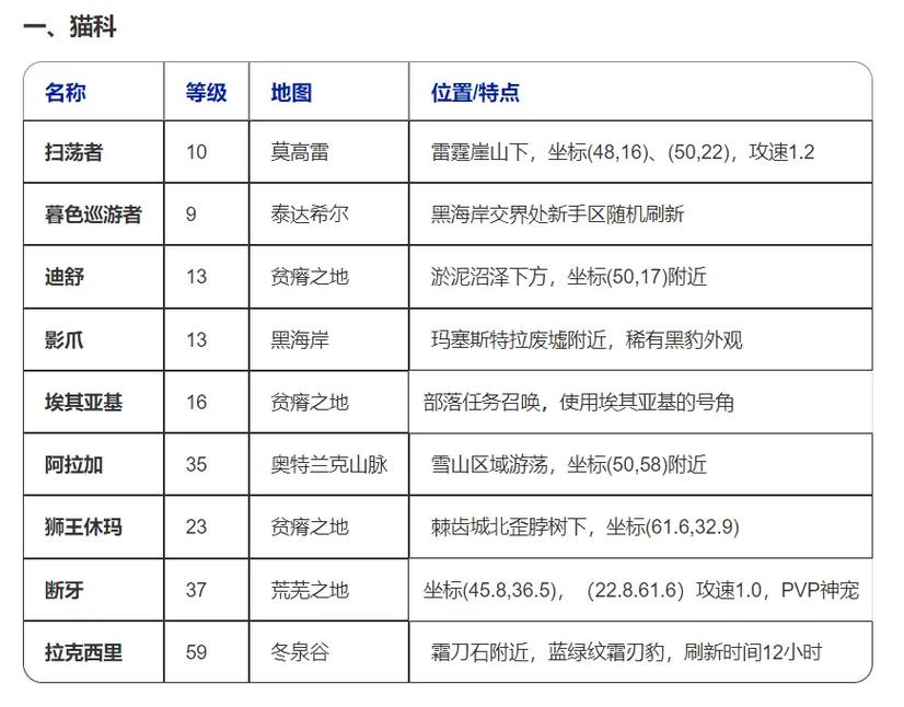 60级魔兽猎人宠物推荐