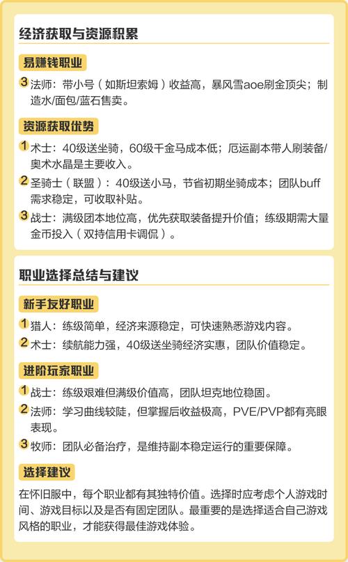 魔兽世界60级怀旧服职业选择指南