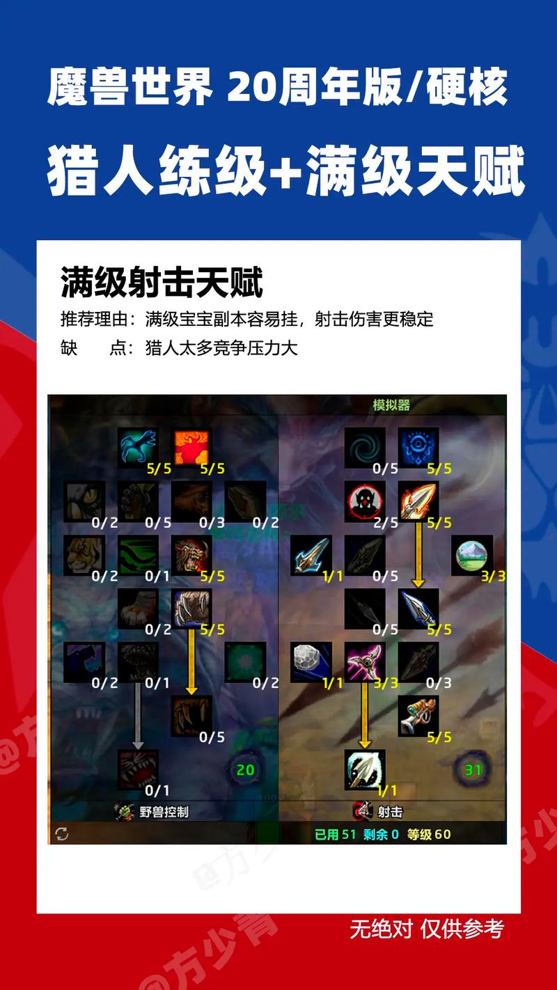 60级猎人天赋推荐