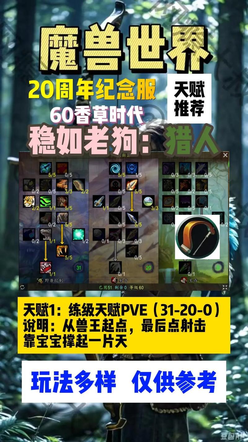 60级猎人副本天赋指南