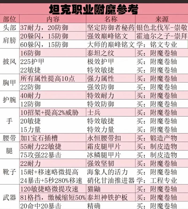 魔兽世界怀旧服60版本附魔225位置详解