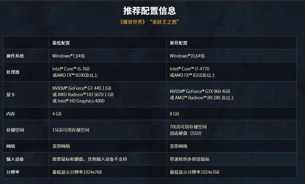 魔兽世界怀旧服配置要求官方推荐