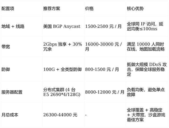 魔兽世界私服服务器配置指南